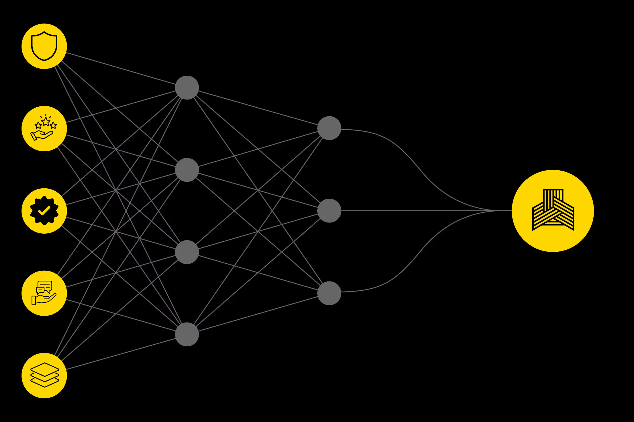 Secure Procurement Model